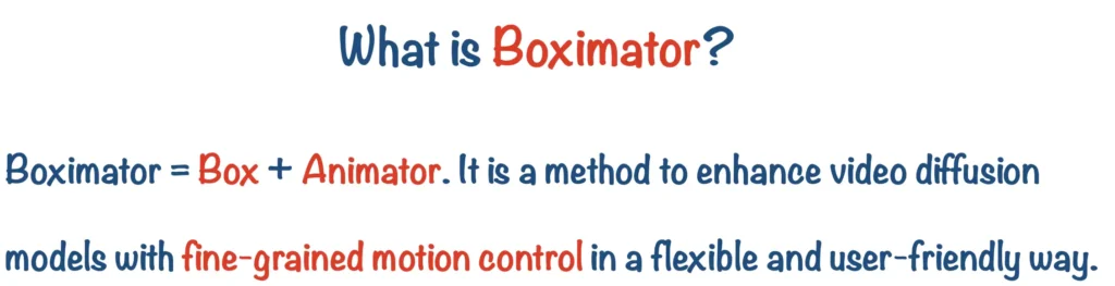 Boximator