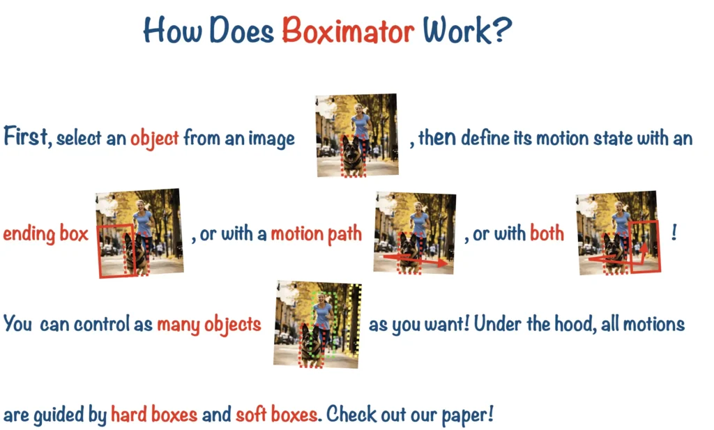 Boximator